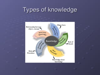 1680242330325_Knowledge Representation1 (1).ppt