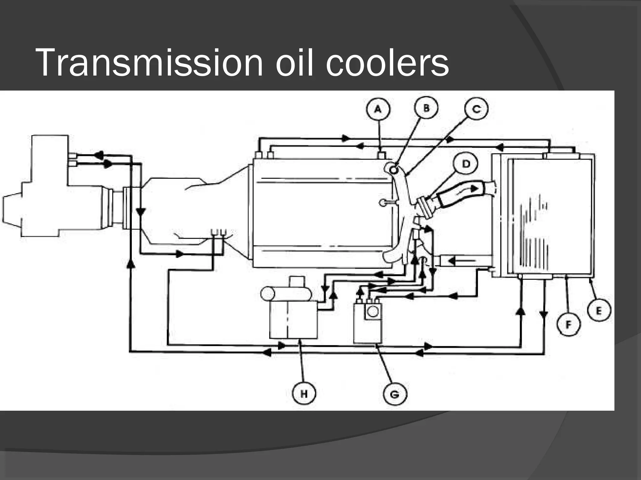 Transmission oil coolers
 