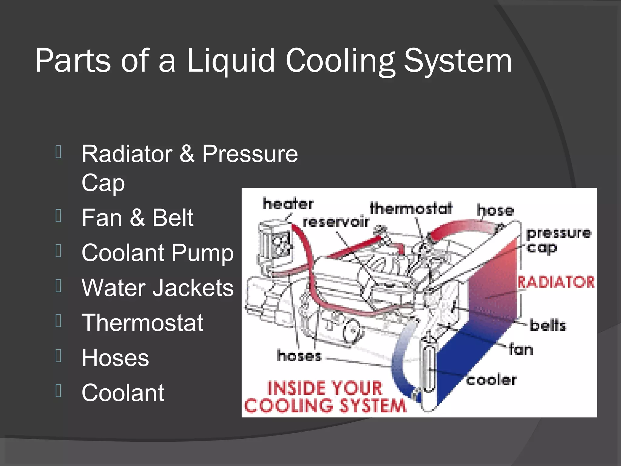 Parts of a Liquid Cooling System

    Radiator & Pressure
     Cap
    Fan & Belt
    Coolant Pump
    Water Jackets
    Thermostat
    Hoses
    Coolant
 