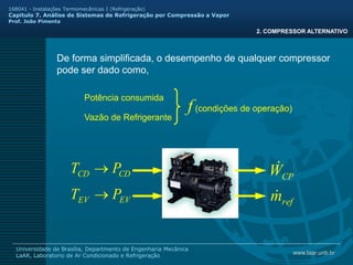 www.laar.unb.br
Universidade de Brasília, Departmento de Engenharia Mecânica
LaAR, Laboratorio de Ar Condicionado e Refrigeração
168041 - Instalações Termomecânicas I (Refrigeração)
Capitulo 7. Análise de Sistemas de Refrigeração por Compressão a Vapor
Prof. João Pimenta
De forma simplificada, o desempenho de qualquer compressor
pode ser dado como,
2. COMPRESSOR ALTERNATIVO
CP
W

ref
m

Potência consumida
Vazão de Refrigerante
f(condições de operação)
CD
CD P
T →
EV
EV P
T →
 