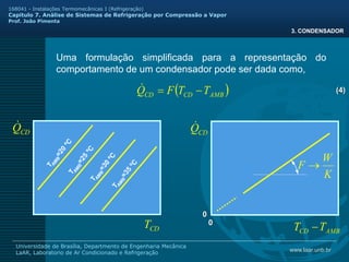www.laar.unb.br
Universidade de Brasília, Departmento de Engenharia Mecânica
LaAR, Laboratorio de Ar Condicionado e Refrigeração
168041 - Instalações Termomecânicas I (Refrigeração)
Capitulo 7. Análise de Sistemas de Refrigeração por Compressão a Vapor
Prof. João Pimenta
Uma formulação simplificada para a representação do
comportamento de um condensador pode ser dada como,
3. CONDENSADOR
( )
AMB
CD
CD T
T
F
Q −
=

CD
Q

CD
T
CD
Q

AMB
CD T
T −
0
0
K
W
F →
(4)
 