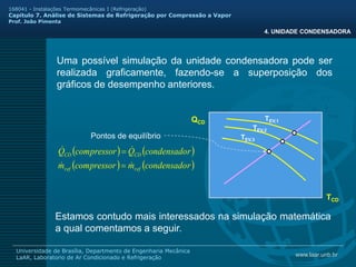 www.laar.unb.br
Universidade de Brasília, Departmento de Engenharia Mecânica
LaAR, Laboratorio de Ar Condicionado e Refrigeração
168041 - Instalações Termomecânicas I (Refrigeração)
Capitulo 7. Análise de Sistemas de Refrigeração por Compressão a Vapor
Prof. João Pimenta
4. UNIDADE CONDENSADORA
Uma possível simulação da unidade condensadora pode ser
realizada graficamente, fazendo-se a superposição dos
gráficos de desempenho anteriores.
TCD
QCD
TEV,1
TEV,2
TEV,3
Pontos de equilíbrio
( ) ( )
r
condensado
Q
compressor
Q CD
CD

 =
( ) ( )
r
condensado
m
compressor
m ref
ref

 =
Estamos contudo mais interessados na simulação matemática
a qual comentamos a seguir.
 