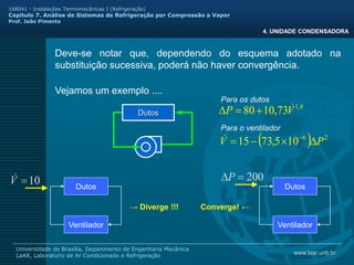 www.laar.unb.br
Universidade de Brasília, Departmento de Engenharia Mecânica
LaAR, Laboratorio de Ar Condicionado e Refrigeração
168041 - Instalações Termomecânicas I (Refrigeração)
Capitulo 7. Análise de Sistemas de Refrigeração por Compressão a Vapor
Prof. João Pimenta
4. UNIDADE CONDENSADORA
Deve-se notar que, dependendo do esquema adotado na
substituição sucessiva, poderá não haver convergência.
Vejamos um exemplo ....
Dutos
200
=
P
Dutos
Ventilador
Dutos
Ventilador
10
=
V

→ Diverge !!! Converge! ←
( ) 2
6
10
5
,
73
15 P
V 

−
= −

8
,
1
73
,
10
80 V
P 
+
=

Para os dutos
Para o ventilador
 