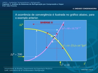 www.laar.unb.br
Universidade de Brasília, Departmento de Engenharia Mecânica
LaAR, Laboratorio de Ar Condicionado e Refrigeração
168041 - Instalações Termomecânicas I (Refrigeração)
Capitulo 7. Análise de Sistemas de Refrigeração por Compressão a Vapor
Prof. João Pimenta
4. UNIDADE CONDENSADORA
A ocorrência de convergência é ilustrada no gráfico abaixo, para
o exemplo anterior.
V

P

( ) 2
6
10
5
,
73
15 P
V 

−
= −

8
,
1
73
,
10
80 V
P 
+
=

200
=
P
10
=
V

DIVERGE !!!
 
