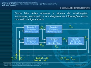 www.laar.unb.br
Universidade de Brasília, Departmento de Engenharia Mecânica
LaAR, Laboratorio de Ar Condicionado e Refrigeração
168041 - Instalações Termomecânicas I (Refrigeração)
Capitulo 7. Análise de Sistemas de Refrigeração por Compressão a Vapor
Prof. João Pimenta
Como feito antes adota-se a técnica de substituições
sucessivas, recorrendo a um diagrama de informações como
mostrado na figura abaixo.
G
Coef. a1, ..., a9
Coef. b1, ..., b9
Equação 1
Compressor
Qev =f(TEV,TCD)
Equação 2
Compressor
WCP =f(TEV,TCD)
Equação 3
1ª. Lei
QCD=QEV+WCP
Equação 7
Evaporador
QEV=f(TW,SU,TEV)
EV
Q


CD
T
CP
W

CD
Q

CD
T
EV
T
Equação 4
Condensador
QCD=f(TCD,TAMB)
CD
T
AMB
T

EV
T su
w
T ,
6. SIMULAÇÃO DO SISTEMA COMPLETO
 