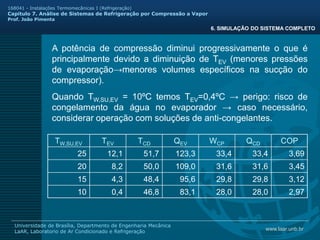 www.laar.unb.br
Universidade de Brasília, Departmento de Engenharia Mecânica
LaAR, Laboratorio de Ar Condicionado e Refrigeração
168041 - Instalações Termomecânicas I (Refrigeração)
Capitulo 7. Análise de Sistemas de Refrigeração por Compressão a Vapor
Prof. João Pimenta
TW,SU,EV TEV TCD QEV WCP QCD COP
25 12,1 51,7 123,3 33,4 33,4 3,69
20 8,2 50,0 109,0 31,6 31,6 3,45
15 4,3 48,4 95,6 29,8 29,8 3,12
10 0,4 46,8 83,1 28,0 28,0 2,97
A potência de compressão diminui progressivamente o que é
principalmente devido a diminuição de TEV (menores pressões
de evaporação→menores volumes específicos na sucção do
compressor).
Quando TW,SU,EV = 10ºC temos TEV=0,4ºC → perigo: risco de
congelamento da água no evaporador → caso necessário,
considerar operação com soluções de anti-congelantes.
6. SIMULAÇÃO DO SISTEMA COMPLETO
 