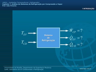 www.laar.unb.br
Universidade de Brasília, Departmento de Engenharia Mecânica
LaAR, Laboratorio de Ar Condicionado e Refrigeração
168041 - Instalações Termomecânicas I (Refrigeração)
Capitulo 7. Análise de Sistemas de Refrigeração por Compressão a Vapor
Prof. João Pimenta
1 INTRODUÇÃO
Sistema
de
Refrigeração
?
=
CP
W

?
=
EV
Q

?
=
CD
Q

EV
T
CD
T
 