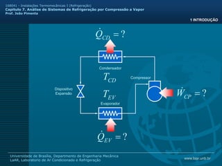 www.laar.unb.br
Universidade de Brasília, Departmento de Engenharia Mecânica
LaAR, Laboratorio de Ar Condicionado e Refrigeração
168041 - Instalações Termomecânicas I (Refrigeração)
Capitulo 7. Análise de Sistemas de Refrigeração por Compressão a Vapor
Prof. João Pimenta
1 INTRODUÇÃO
Evaporador
Condensador
Dispositivo
Expansão
Compressor
?
=
CP
W

?
=
EV
Q

?
=
CD
Q

EV
T
CD
T
 