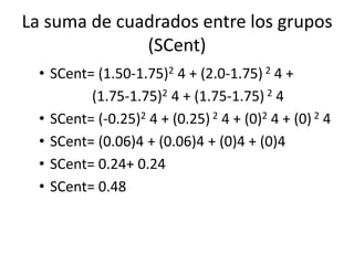 La suma de cuadrados entre los grupos
(SCent)
• SCent= (1.50-1.75)2 4 + (2.0-1.75) 2 4 +
(1.75-1.75)2 4 + (1.75-1.75) 2 4
• SCent= (-0.25)2 4 + (0.25) 2 4 + (0)2 4 + (0) 2 4
• SCent= (0.06)4 + (0.06)4 + (0)4 + (0)4
• SCent= 0.24+ 0.24
• SCent= 0.48
 