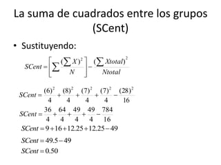 La suma de cuadrados entre los grupos
(SCent)
Ntotal
Xtotal
N
X
SCent
22
)()(   









• Sustituyendo:
16
)28(
4
)7(
4
)7(
4
)8(
4
)6( 22222
SCent
16
784
4
49
4
49
4
64
4
36
SCent
4925.1225.12169 SCent
495.49 SCent
50.0SCent
 