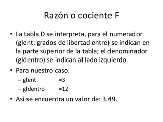 Razón o cociente F
• La tabla D se interpreta, para el numerador
(glent: grados de libertad entre) se indican en
la parte superior de la tabla; el denominador
(gldentro) se indican al lado izquierdo.
• Para nuestro caso:
– glent =3
– gldentro =12
• Así se encuentra un valor de: 3.49.
 