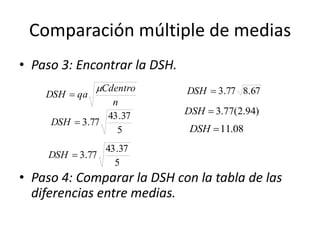 Comparación múltiple de medias
• Paso 3: Encontrar la DSH.
• Paso 4: Comparar la DSH con la tabla de las
diferencias entre medias.
n
Cdentro
qaDSH


5
37.43
77.3DSH
5
37.43
77.3DSH
67.877.3DSH
)94.2(77.3DSH
08.11DSH
 