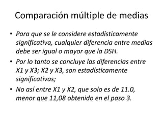 Comparación múltiple de medias
• Para que se le considere estadísticamente
significativa, cualquier diferencia entre medias
debe ser igual o mayor que la DSH.
• Por lo tanto se concluye las diferencias entre
X1 y X3; X2 y X3, son estadísticamente
significativas;
• No así entre X1 y X2, que solo es de 11.0,
menor que 11,08 obtenido en el paso 3.
 