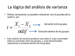 La lógica del análisis de varianza
• Dichas variaciones se pueden relacionar con la prueba de la
razón t, así:
• Este análisis de varianza produce una razón F, cuyo numerador
indica la variación entre los grupos, y cuyo denominador
representa la variación dentro de los grupos.
dif
XX
t

21 

Variación entre grupos
Variación dentro de los grupos
 