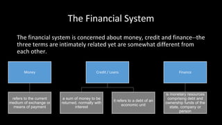 The Financial System
The financial system is concerned about money, credit and finance--the
three terms are intimately related yet are somewhat different from
each other.
Money
refers to the current
medium of exchange or
means of payment
Credit / Loans
a sum of money to be
returned, normally with
interest
it refers to a debt of an
economic unit
Finance
is monetary resources
comprising debt and
ownership funds of the
state, company or
person
 