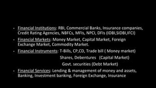 • Financial Institutions: RBI, Commercial Banks, Insurance companies,
Credit Rating Agencies, NBFCs, MFIs, NPCI, DFIs (IDBI,SIDBI,IFCI)
• Financial Markets: Money Market, Capital Market, Foreign
Exchange Market, Commodity Market.
• Financial Instruments: T-Bills, CP,CD, Trade bill ( Money market)
Shares, Debentures (Capital Market)
Govt. securities (Debt Market)
• Financial Services: Lending & management of money and assets,
Banking, Investment banking, Foreign Exchange, Insurance
 