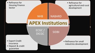 • Refinance for small
industries development
• Export Credit
insurance
• Deposit & credit
guarantee
• Refinance for
agricultural and rural
development
• Refinance for
Housing Finance
Sector
NHB NABARD
SIDBI
ECGC /
DICGC
APEX Institutions
 