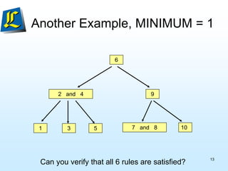 Another Example, MINIMUM = 1
Can you verify that all 6 rules are satisfied?
2 and 4
6
7 and 8
9
10
5
3
1
13
 