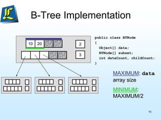 B-Tree Implementation
10 20
3
2
MAXIMUM: data
array size
MINIMUM:
MAXIMUM/2
public class BTNode
{
Object[] data;
BTNode[] subset;
int dataCount, childCount;
}
15
 