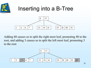 Inserting into a B-Tree
Adding 68 causes us to split the right most leaf, promoting 48 to the
root, and adding 3 causes us to split the left most leaf, promoting 3
to the root
8 17
12 14 25 28
1 2 6 16 48 52
7
8 17
12 14 25 28
1 2 6 16 48 52
7 68
3
22
 