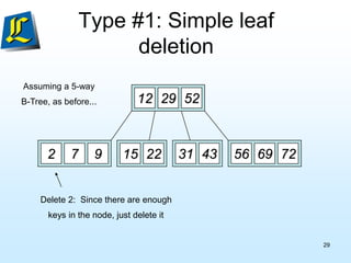 Type #1: Simple leaf
deletion
12 29 52
2 7 9 15 22 56 69 72
31 43
Delete 2: Since there are enough
keys in the node, just delete it
Assuming a 5-way
B-Tree, as before...
29
 