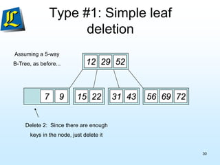 Type #1: Simple leaf
deletion
12 29 52
7 9 15 22 56 69 72
31 43
Delete 2: Since there are enough
keys in the node, just delete it
Assuming a 5-way
B-Tree, as before...
30
 