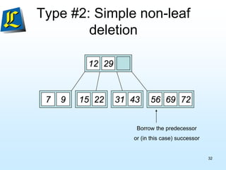 Type #2: Simple non-leaf
deletion
12 29 52
7 9 15 22 56 69 72
31 43
Borrow the predecessor
or (in this case) successor
32
 
