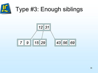 Type #3: Enough siblings
12
29
7 9 15
31
69
56
43
36
 