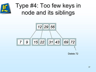 Type #4: Too few keys in
node and its siblings
12 29 56
7 9 15 22 69 72
31 43
Delete 72
37
 