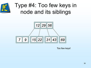 Type #4: Too few keys in
node and its siblings
Too few keys!
12 29 56
7 9 15 22 69
31 43
38
 