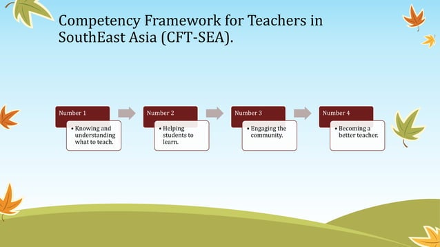 1681300484710_LESSON 7 maam jo reporting pasagdan and rendoque.pptx