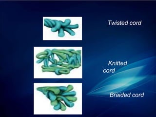 Twisted cord
Knitted
cord
Braided cord
 