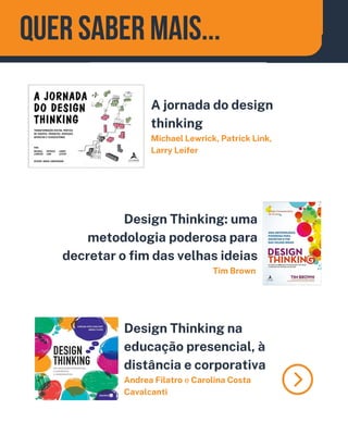 Quer saber mais...
Design Thinking na
educação presencial, à
distância e corporativa
Andrea Filatro e Carolina Costa
Cavalcanti
Design Thinking: uma
metodologia poderosa para
decretar o fim das velhas ideias
Tim Brown
A jornada do design
thinking
Michael Lewrick, Patrick Link,
Larry Leifer
 