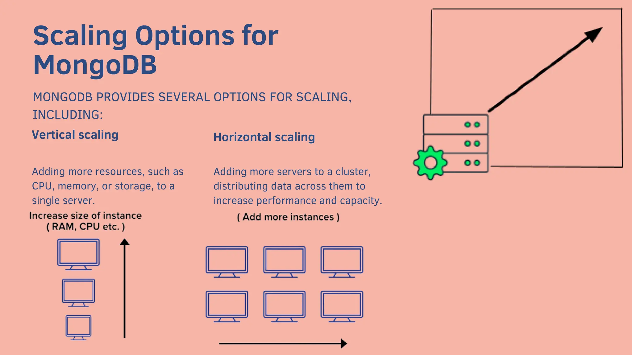 Vertical scaling Horizontal scaling
Adding more resources, such as
CPU, memory, or storage, to a
single server.
Adding more servers to a cluster,
distributing data across them to
increase performance and capacity.
Scaling Options for
MongoDB
MONGODB PROVIDES SEVERAL OPTIONS FOR SCALING,
INCLUDING:
 