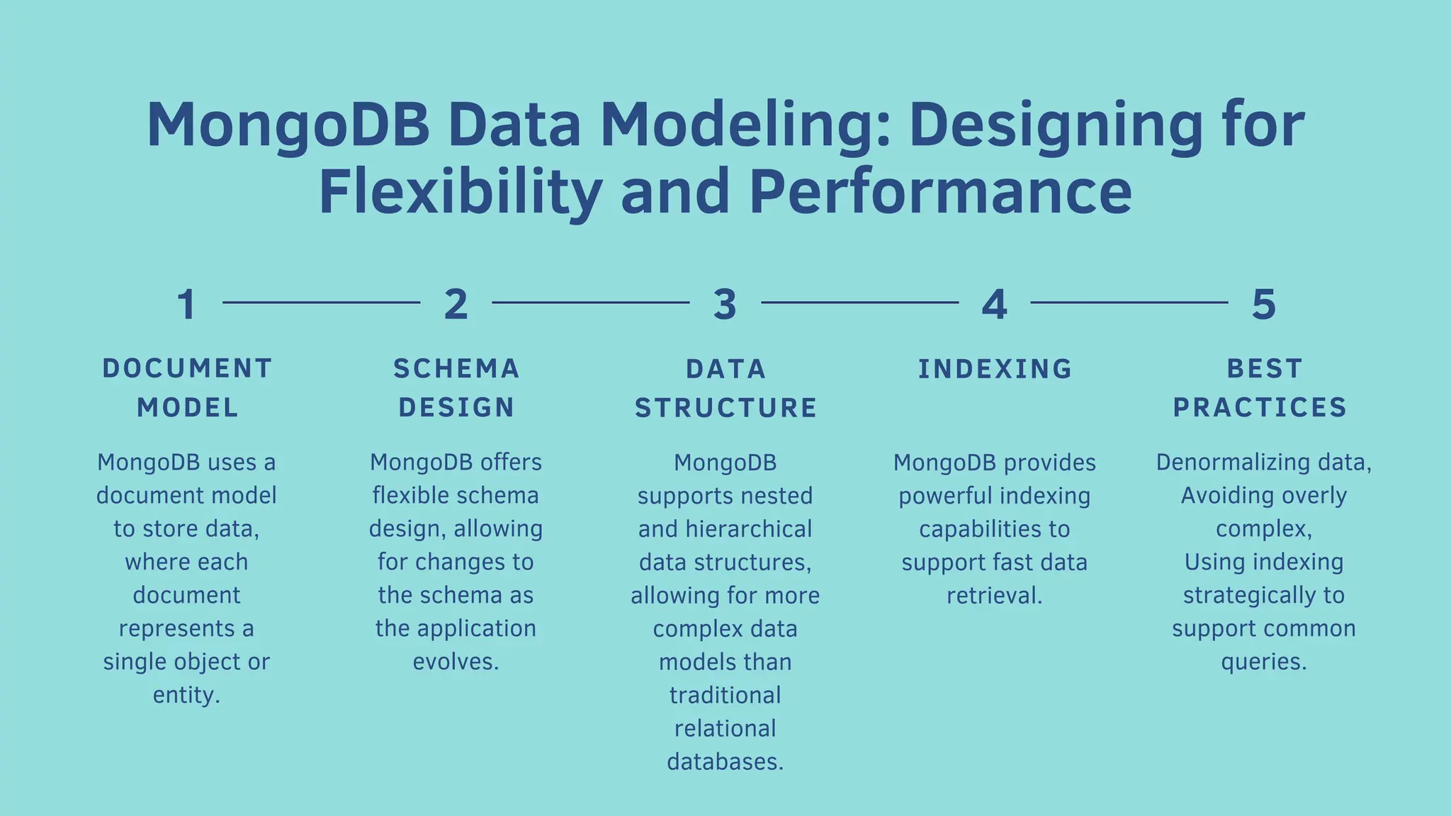 1 2
MongoDB Data Modeling: Designing for
Flexibility and Performance
SCHEMA
DESIGN
MongoDB offers
flexible schema
design, allowing
for changes to
the schema as
the application
evolves.
DOCUMENT
MODEL
MongoDB uses a
document model
to store data,
where each
document
represents a
single object or
entity.
DATA
STRUCTURE
MongoDB
supports nested
and hierarchical
data structures,
allowing for more
complex data
models than
traditional
relational
databases.
INDEXING
MongoDB provides
powerful indexing
capabilities to
support fast data
retrieval.
BEST
PRACTICES
Denormalizing data,
Avoiding overly
complex,
Using indexing
strategically to
support common
queries.
3 4 5
 