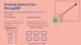 Vertical scaling Horizontal scaling
Adding more resources, such as
CPU, memory, or storage, to a
single server.
Adding more servers to a cluster,
distributing data across them to
increase performance and capacity.
Scaling Options for
MongoDB
MONGODB PROVIDES SEVERAL OPTIONS FOR SCALING,
INCLUDING:
 