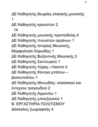 44

ΔΕ Καθηγητής θεωρίας κλασικής μουσικής
1
ΔΕ Καθηγητής κρουστών 2
  14
ΔΕ Καθηγητής μουσικής προπαιδείας 4
ΔΕ Καθηγητής πνευστών οργάνων 1
ΔΕ Καθηγητής Ιστορίας Μουσικής,
Μορφολογία Χορωδίας 1
ΔΕ Καθηγητής Βυζαντινής Μουσικής 2
ΔΕ Καθηγητής Σαντουριού 1
ΔΕ Καθηγητής Λύρας –Λαούτο 2
ΔΕ Καθηγητής Κόντρα μπάσου –
βιολοντσέλου 1
ΔΕ Καθηγητής Μονωδίας­ κλασσικού και
έντεχνου τραγουδιού 2
ΔΕ Καθηγητής Αρμονίου 1
ΔΕ Καθηγητής μπουζουκιού 1
Β. ΕΡΓΑΣΤΗΡΙΑ ΠΟΛΙΤΙΣΜΟΥ
Δάσκαλος ζωγραφικής 4

 