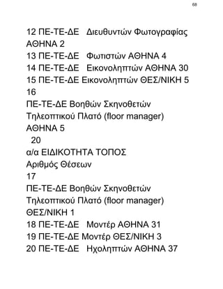 68

12 ΠΕ­ΤΕ­ΔΕ   Διευθυντών Φωτογραφίας
ΑΘΗΝΑ 2
13 ΠΕ­ΤΕ­ΔΕ   Φωτιστών ΑΘΗΝΑ 4
14 ΠΕ­ΤΕ­ΔΕ   Εικονοληπτών ΑΘΗΝΑ 30
15 ΠΕ­ΤΕ­ΔΕ Εικονοληπτών ΘΕΣ/ΝΙΚΗ 5
16
ΠΕ­ΤΕ­ΔΕ Βοηθών Σκηνοθετών
Τηλεοπτικού Πλατό (floor manager)
ΑΘΗΝΑ 5
  20
α/α ΕΙΔΙΚΟΤΗΤΑ ΤΟΠΟΣ
Αριθμός Θέσεων
17
ΠΕ­ΤΕ­ΔΕ Βοηθών Σκηνοθετών
Τηλεοπτικού Πλατό (floor manager)
ΘΕΣ/ΝΙΚΗ 1
18 ΠΕ­ΤΕ­ΔΕ   Μοντέρ ΑΘΗΝΑ 31
19 ΠΕ­ΤΕ­ΔΕ Μοντέρ ΘΕΣ/ΝΙΚΗ 3
20 ΠΕ­ΤΕ­ΔΕ   Ηχοληπτών ΑΘΗΝΑ 37

 