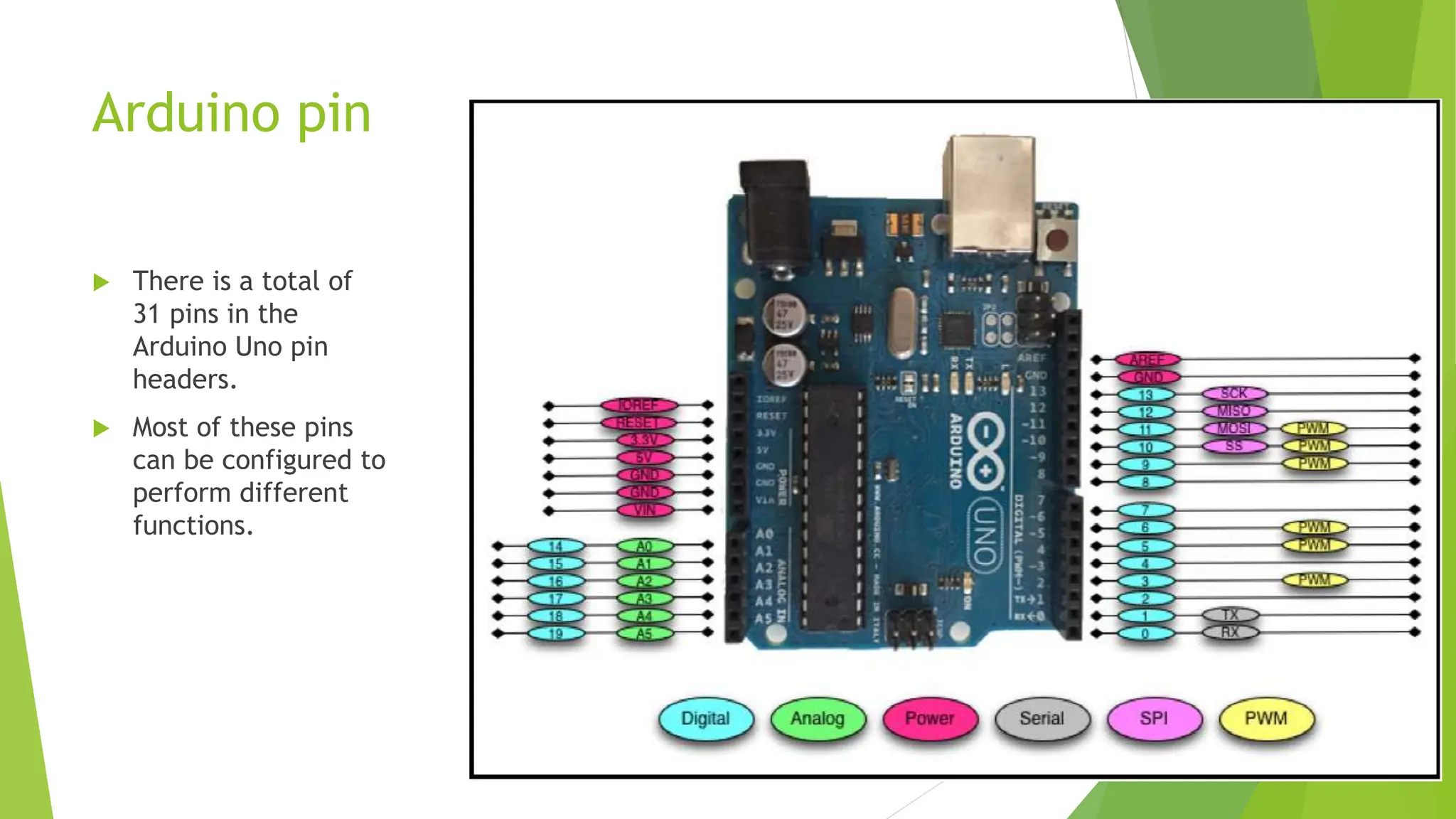 Arduino pin  There is a total of 31 pins in the Arduino Uno pin headers.  Most of these pins can be configured to perform different functions. 