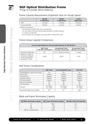 4
/
1
1
•
1
0
3
7
4
2
A
E
Optical
Distribution
Frames
6
w w w . t e . c o m / a d c • + 1 - 9 5 2 - 9 3 8 - 8 0 8 0 • 1 - 8 0 0 - 3 6 6 - 3 8 9 1
High-Density
Frame
Solutions
Frame Capacity Requirements (Important Facts on Trough Space)
144 FTB
(1,728/frame)
96 FTB
(1,152/frame)
72 FTB
(864/frame)
NGF 12 frames 18 frames 24 frames
Front Facing NGF 4 frames 6 frames 8 frames
Calculation assumptions:
- Per Telecordia®
GR-449-CORE, Issue 2 requirements
- 2.0 mm jumpers (maximum recommended diameter for all NGF products)
- 2" maximum jumper pile
- 50% of jumpers do not appear at any given place in lineup (50% rule)
Frame Lineup Capacity Comparisons
2.0 mm Jumpers/Maximum Recommended Diameter for NGF Products
NGF Frame:
1,728 Fiber Terminations
Conventional Frame:
1,152 Fiber Terminations
Conventional Frame:
648 Fiber Terminations
Horizontal trough space
Maximum number of
terminations allowed in
a frame lineup before
exceeding 2" pileup
30"
21,081
10" (5" Upper and Lower)
8,240
5" Lower
4,120
NGF Frame Considerations
NGF Frame Front Facing NGF Frame Slim Rack
Flexibility/ability to grow frame lineup Yes Yes No
Interconnect Supports Supports Supports
Cross-connect Supports Supports Supports
On-frame splicing Supports Supports Supports
Off-frame splicing Supports Supports Supports
Rear access required Yes No No
All front access No Yes Yes
Footprint
30" Wide x
24" Deep
30" Wide x
19" Deep
19" Wide x
19" Deep
Horizontal trough space available 30" 9" N/A
Block and Frame Termination Capacity
NGF Block Termination Capacity NGF Frame Termination Capacity Min/Max Patch Cord Diameter
72 864 2.0
96 1,152 2.0
144 1,728 2.0
192 (LC connectors only) 2,304 1.7
NGF Optical Distribution Frame
Things to Consider When Ordering
 
