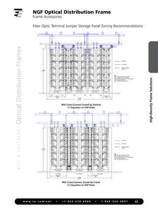 4
/
1
1
•
1
0
3
7
4
2
A
E
Optical
Distribution
Frames
23
w w w . t e . c o m / a d c • + 1 - 9 5 2 - 9 3 8 - 8 0 8 0 • 1 - 8 0 0 - 3 6 6 - 3 8 9 1
High-Density
Frame
Solutions
NGF Optical Distribution Frame
Frame Accessories
FOTSB FOTSB
OSP
IFC CABLE
EQT CABLE
CROSS-CONNECT
JUMPER
KEY
OSP - Outside Plant Block Vertical
EQT - Equipment Block Vertical
FOTSB - Fiber Optic Terminal Storage Bay
FGS - Fiberguide System
NGF - Next Generation Frame
762mm
EQT EQT OSP EQT
NGF FRAME 1 NGF FRAME 2 NGF FRAME 3
FGS
OSP
(30)
305mm
(12)
3.13M
(10.3')
2.14M
(7')
Fiber Optic Terminal Jumper Storage Panel Zoning Recommendations
(30)
2.95M
OSP FRAME EQT FRAME OSP FRAME
FGS
(8)
FOTSB-SL
NGF FRAME 1 NGF FRAME 2 NGF FRAME 3
FOTSB-SR
203mm
762mm
(116)
2.14M
(7')
IFC CABLE
EQT CABLE
CROSS-CONNECT
JUMPER
KEY
OSP - Outside Plant Block Vertical
EQT - Equipment Block Vertical
FOTSB - Fiber Optic Terminal Storage Bay
FGS - Fiberguide System
NGF - Next Generation Frame
NGF Cross-Connect Zoned by Vertical
1:1 Equation to OSP Ratio
NGF Cross-Connect Zoned by Frame
2:1 Equation to OSP Ratio
 