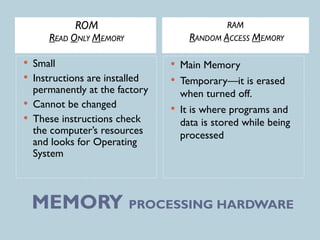 Operating system- Types of os/ uses of os .ppt