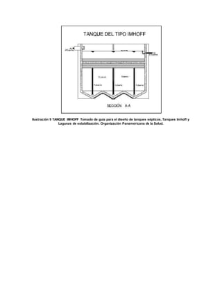 Ilustración 9 TANQUE IMHOFF Tomado de guía para el diseño de tanques sépticos, Tanques Imhoff y
Lagunas de estabilización. Organización Panamericana de la Salud.
 
