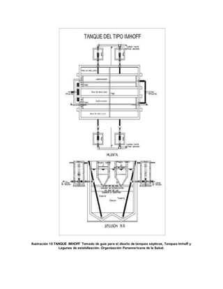 Ilustración 10 TANQUE IMHOFF Tomado de guía para el diseño de tanques sépticos, Tanques Imhoff y
Lagunas de estabilización. Organización Panamericana de la Salud.
 