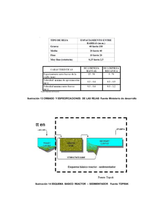 Ilustración 13 CRIBADO Y ESPECIFICACIONES DE LAS REJAS Fuente Ministerio de desarrollo
Ilustración 14 ESQUEMA BASICO REACTOR – SEDIMENTADOR Fuente TOPRAK
 