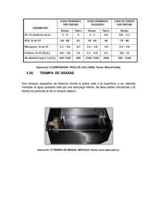 Ilustración 15 COMPOSICION TIPICA DE LOS LODOS Fuente Metcalf 6 Eddy
3.20. TRAMPA DE GRASAS
Son tanques pequeños de flotación donde la grasa sale a la superficie, y es retenida
mientras el agua aclarada sale por una descarga inferior. No lleva partes mecánicas y el
diseño es parecido al de un tanque séptico.
Ilustración 15 TRAMPA DE GRASAS METALICA Fuente www.ufpso.edu.co
 