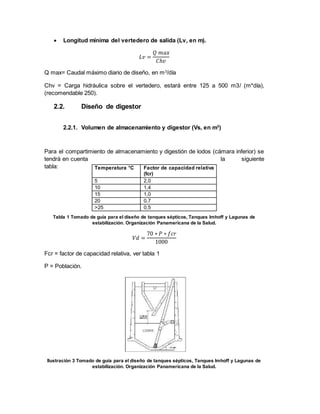  Longitud mínima del vertedero de salida (Lv, en m).
𝐿𝑣 =
𝑄 𝑚𝑎𝑥
𝐶ℎ𝑣
Q max= Caudal máximo diario de diseño, en m3
/día
Chv = Carga hidráulica sobre el vertedero, estará entre 125 a 500 m3/ (m*día),
(recomendable 250).
2.2. Diseño de digestor
2.2.1. Volumen de almacenamiento y digestor (Vs, en m3
)
Para el compartimiento de almacenamiento y digestión de lodos (cámara inferior) se
tendrá en cuenta la siguiente
tabla:
Tabla 1 Tomado de guía para el diseño de tanques sépticos, Tanques Imhoff y Lagunas de
estabilización. Organización Panamericana de la Salud.
𝑉𝑑 =
70 ∗ 𝑃 ∗ 𝑓𝑐𝑟
1000
Fcr = factor de capacidad relativa, ver tabla 1
P = Población.
Ilustración 3 Tomado de guía para el diseño de tanques sépticos, Tanques Imhoff y Lagunas de
estabilización. Organización Panamericana de la Salud.
Temperatura °C Factor de capacidad relativa
(fcr)
5 2,0
10 1,4
15 1,0
20 0,7
>25 0,5
 