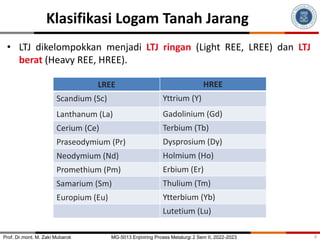 Ltj Dan Ree 1683056706617_KULIAH-7-PROSES-EKSTRAKSI-LOGAM-TANAH-JARANG-RARE-EARTH ...