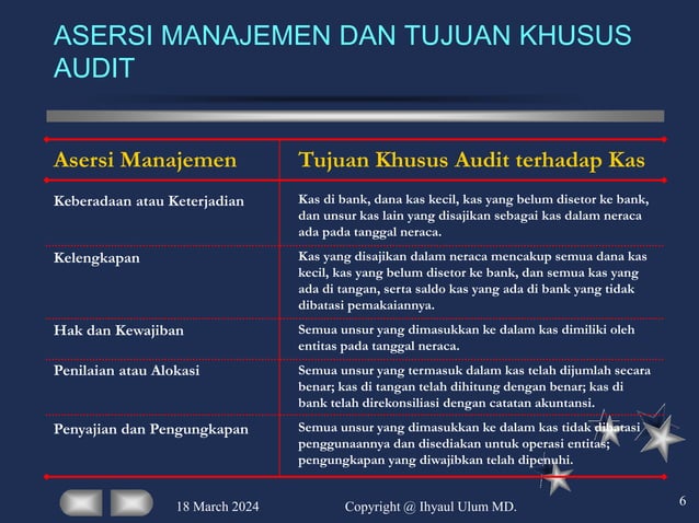 tujuan audit bukti audit dan prosedur audit | PPT