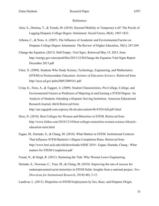 Elana Denham Research Paper 6397
15	
	
References
Alon, S., Domina, T., & Tienda, M. (2010). Stymied Mobility or Temporary Lull? The Puzzle of
Lagging Hispanic College Degree Attainment. Social Forces, 88(4), 1807-1832.
Arbona, C., & Nora, A. (2007). The Influence of Academic and Environmental Factors on
Hispanic College Degree Attainment. The Review of Higher Education, 30(3), 247-269.
Change the Equation. (2013). Half Empty. Vital Signs. Retrieved May 15, 2015, from
http://energy.gov/sites/prod/files/2013/12/f6/Change the Equation Vital Signs Report
December 2013.pdf
Chen, X. (2009). Students Who Study Science, Technology, Engineering, and Mathematics
(STEM) in Postsecondary Education. Institute of Education Sciences. Retrieved from
http://nces.ed.gov/pubs2009/2009161.pdf
Crisp, G., Nora, A., & Taggart, A. (2009). Student Characteristics, Pre-College, College, and
Environmental Factors as Predictors of Majoring in and Earning a STEM Degree: An
Analysis of Students Attending a Hispanic Serving Institution. American Educational
Research Journal, 46(4) Retrieved from:
http://aer.sagepub.com.ezproxy.lib.uh.edu/content/46/4/924.full.pdf+html
Doss, N. (2010). Best Colleges for Women and Minorities in STEM. Retrieved from
http://www.forbes.com/2010/12/10/best-colleges-minorities-women-science-lifestyle-
education-stem.html
Eagan, M., Hurtado, S., & Chang, M. (2010). What Matters in STEM: Institutional Contexts
That Influence STEM Bachelor’s Degree Completion Rates. Retrieved from
http://www.heri.ucla.edu/nih/downloads/ASHE 2010 - Eagan, Hurtado, Chang - What
matters for STEM Completion.pdf
Fouad, N., & Singh, R. (2011). Stemming the Tide: Why Women Leave Engineering.
Hurtado, S., Newman, C., Tran, M., & Chang, M. (2010). Improving the rate of success for
underrepresented racial minorities in STEM fields: Insights from a national project. New
Directions for Institutional Research, 2010(148), 5-15.
Landivar, L. (2013). Disparities in STEM Employment by Sex, Race, and Hispanic Origin.
 